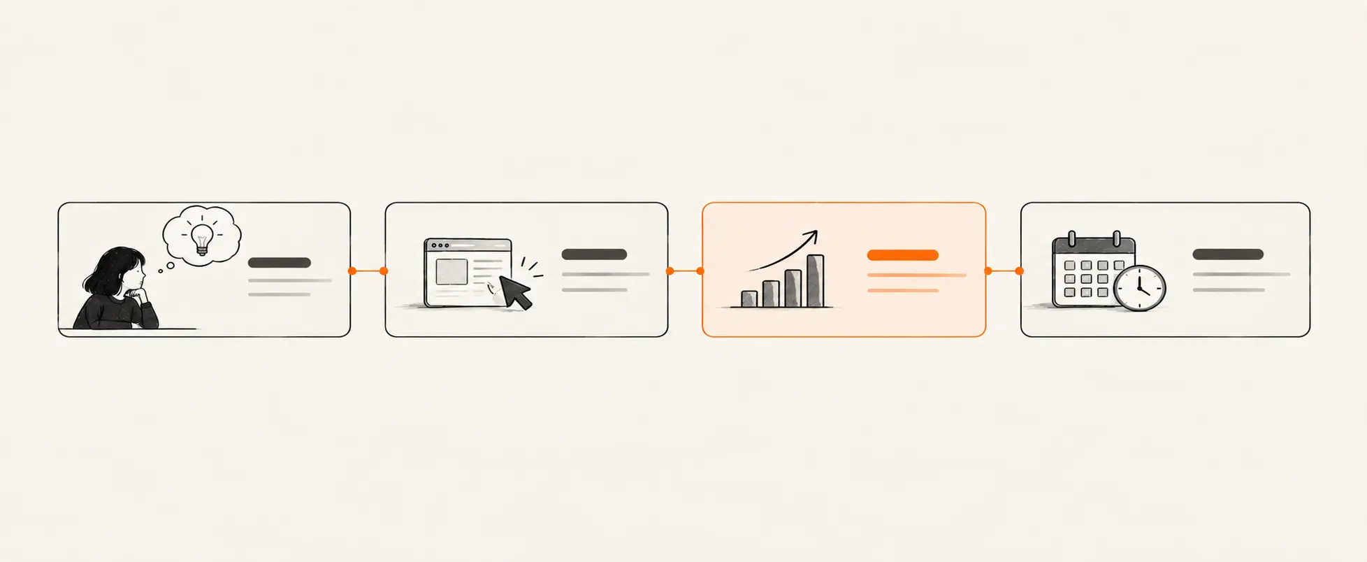 Diagram of belief, change, metric, and timeframe in a CRO hypothesis